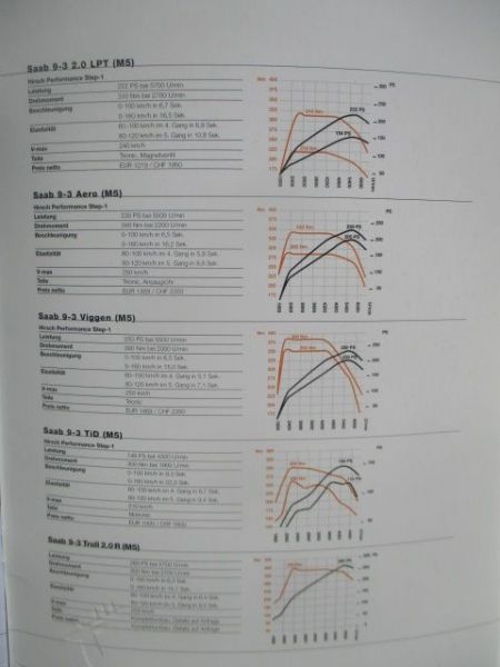 hirsch performance 9-3 Troll 2.0R Coupé +2.3 R Limousine 9-5 Troll 2.3R Kombi
