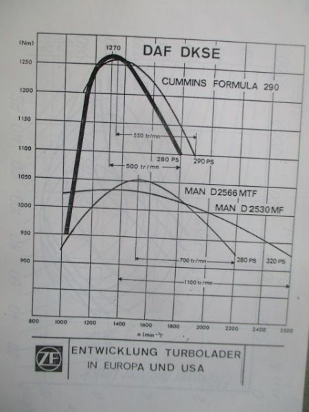 ZF Ecosplit Syncrhon- und Klauengetriebe mit Bereichsgruppe und integrierter Splitgruppe