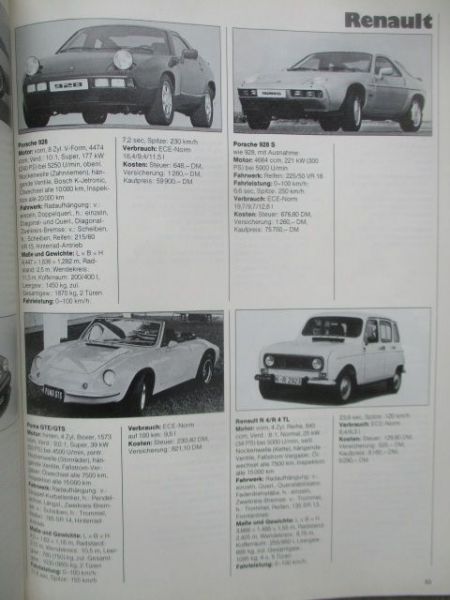 hobby Auto Katalog 1981