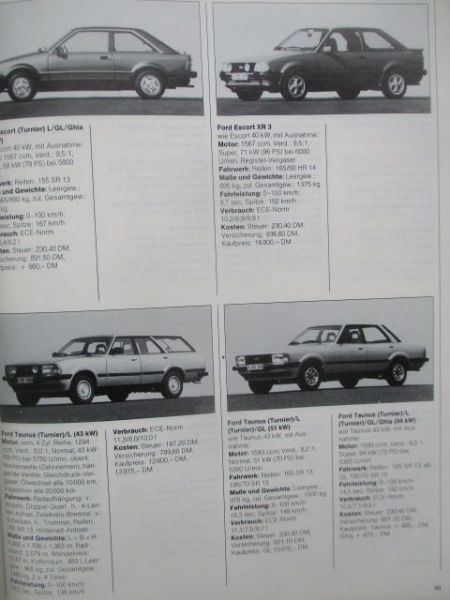 hobby Auto Katalog 1981