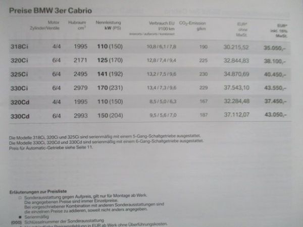 BMW 318Ci 320Ci 325Ci 330Ci 320Cd 330Cd E46 Cabrio März 2006