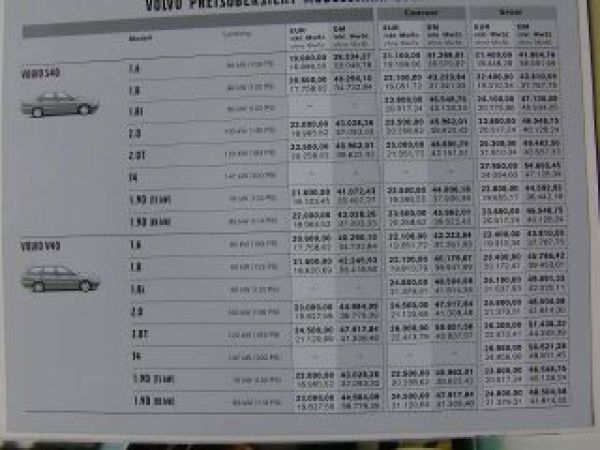 Volvo Modellpalette 2002 Prospekt S40 V40 S60 V70 C70 Coupè