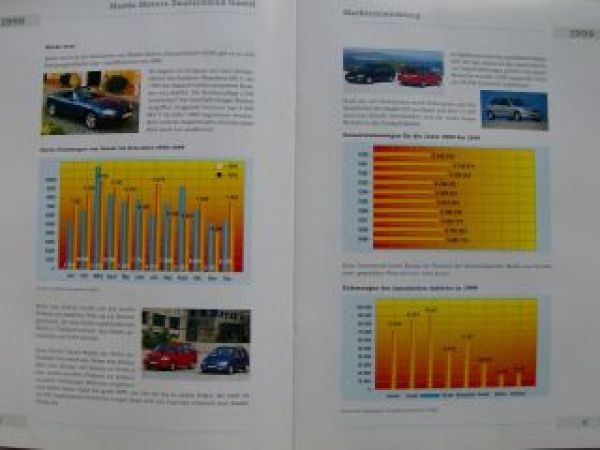 Mazda Geschäftsbericht 1999