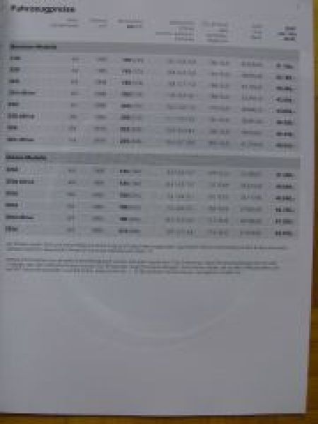 BMW 3er Coupè E92 318i-335ixDrive,320d-335d Januar 2011