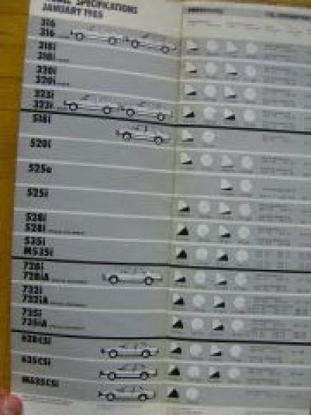 BMW Model Specifications January 1985 UK E30 E28 E23 E24