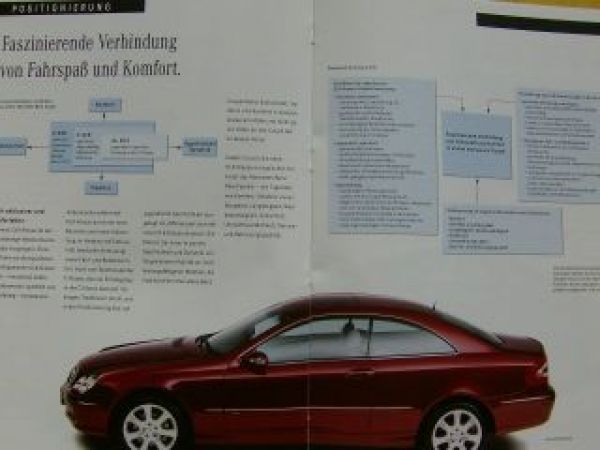 Mercedes Benz CLK-Klasse BR209 Positionierung Februar 2002 inter