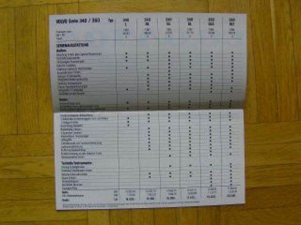 Volvo 1.September 1982 Serie 240,340 360, Serie 760