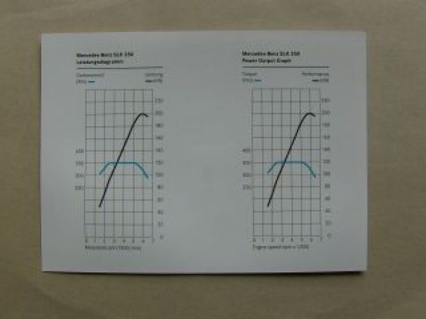 Mercedes Benz V6-Motor SLK350 BR171 Dezember 2003