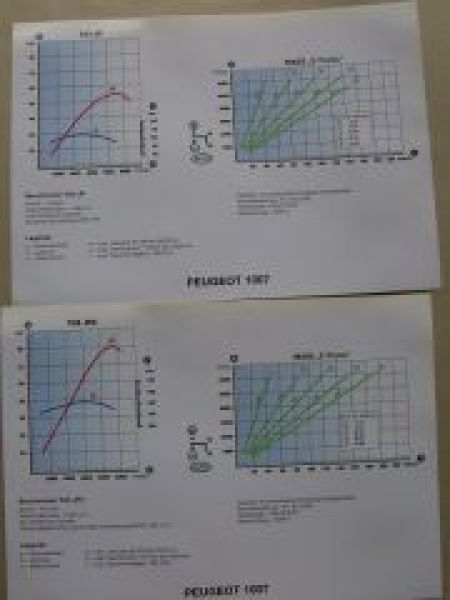 Peugeot TU3 JP MA5S 2-Tronic TU5 JP4 Motordrehmomentskizzen