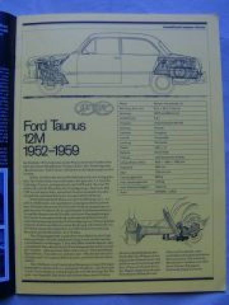 Automobil und Motorrad Chronik 1/1981