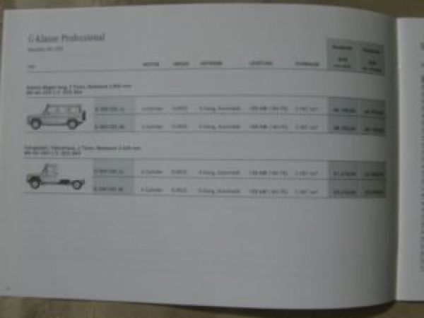 Mercedes Benz G-Klasse Professional BR461 ZD3 Juli 2011 NEU