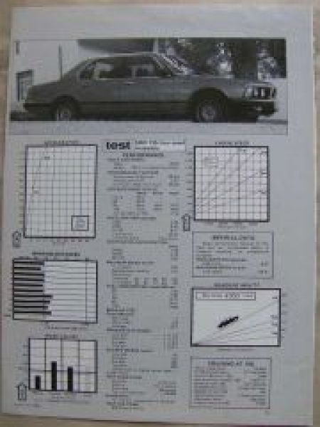 CAR Test BMW 735i A/T E23 July 1984 Rarität