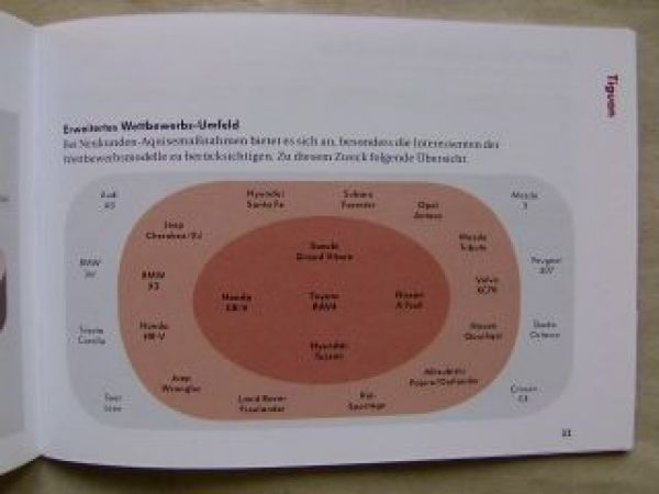 VW Produkt-Information Tiguan +Wettbewerber-Vergleiche September