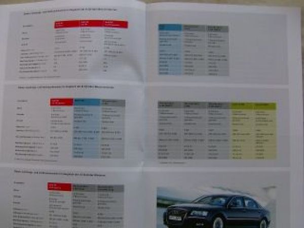 Audi A8 Wettbewerberinfo Oktober 2008, BMW F01, Mercedes Benz BR