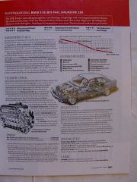 Youngtimer 1/2008 Toyota MR2,BMW 525i 24V E34,Jaguar XJ40