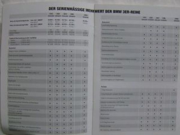BMW 3er Limousine E46 318i-328i,320d 1.September 1998 Schweiz