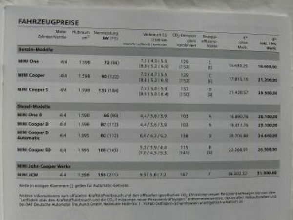 Mini Clubman R55 März 2012 +JCW +SD +One Cooper