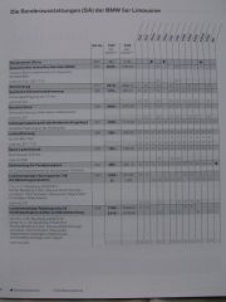 BMW 5er Limousine +M5 E60 1.September 2006 SCHWEIZ