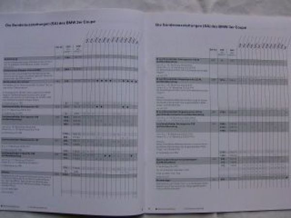 BMW Preisliste 320i 325i 330i 335i 320d-335d +M3 E92 Schweiz