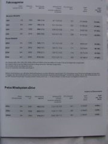 320i 325i 330i 335i 320d 325d 330d 335d E92 +xDrive März 2007