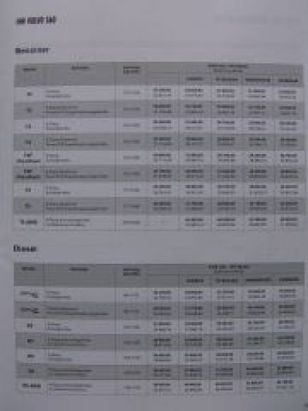 Volvo S60 T3 T4 T5 T6 AWD D3 D5 D5 AWD 1.Oktober 2011 NEU