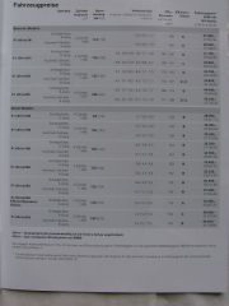 X1 sDrive 18i,20i,28i,16d,18d,20d,25d E84 Juli 2012