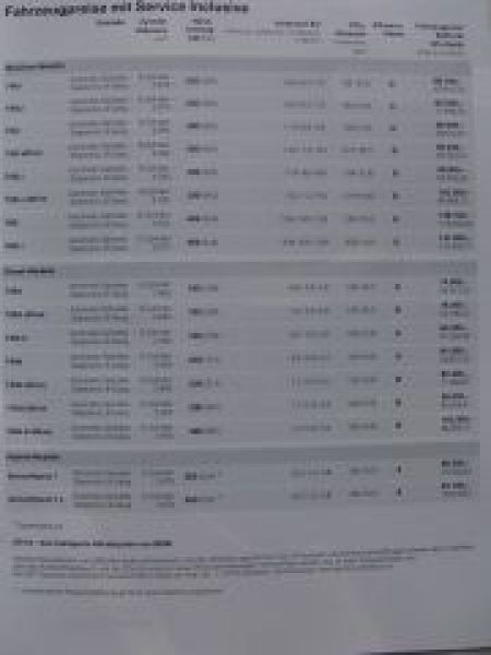 740i-750i-760i F01 +Li- F02 + 730d-750d xDrive Juli 2012