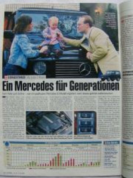 Auto Bild 28/2002