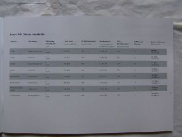 Audi A6 +Avant +hybrid +allroad quattro +S6 April 2012