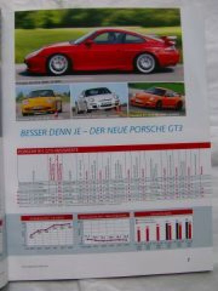 sport auto Porsche Spezial 911 GT2 (997),911 GT3 (996)