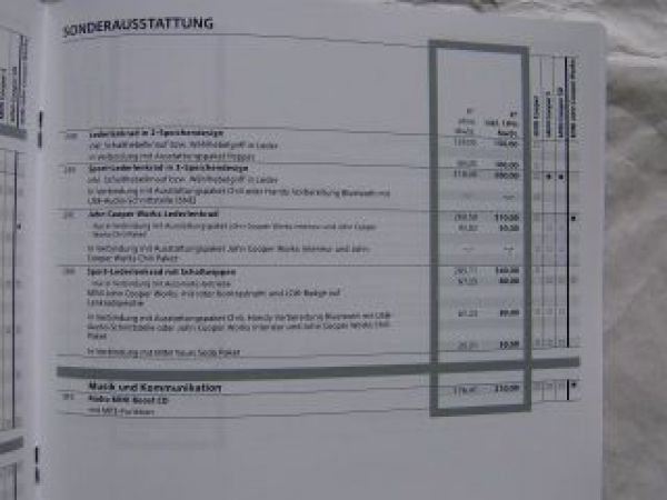Mini Roadster +Cooper +S +SD +JCW November 2012