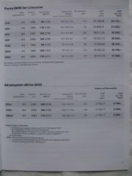 BMW 318i-330i,318d-330d,325xi,330xi,330xd E90 9/2005