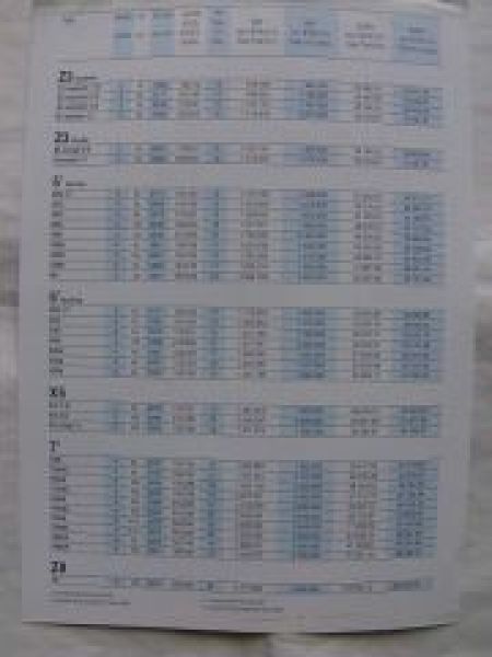 BMW prix conseillès Belgium 1/2001 E36,E36,Z3 roadster coupè