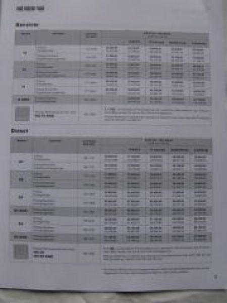 Volvo V60 1.November 2012