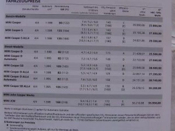 Mini Paceman Cooper +S +ALL4 +Diesel +JCW März 2013