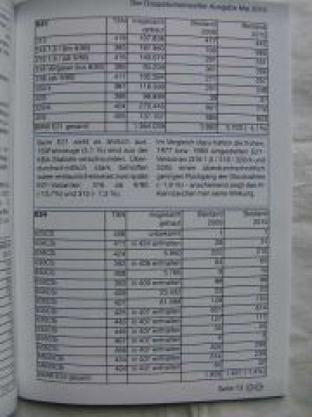 Der Doppelscheinwerfer 5/2010 Bestandszahlen E12,E21,E24,E28,E30