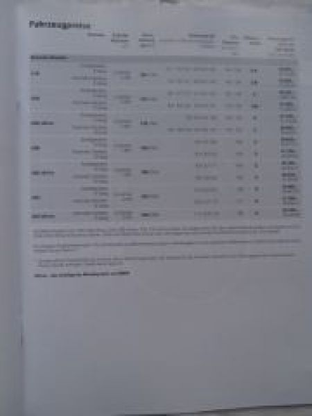 316i-335i +xDrive,316d-330d +320d EDE F31 Touring Juli 2013