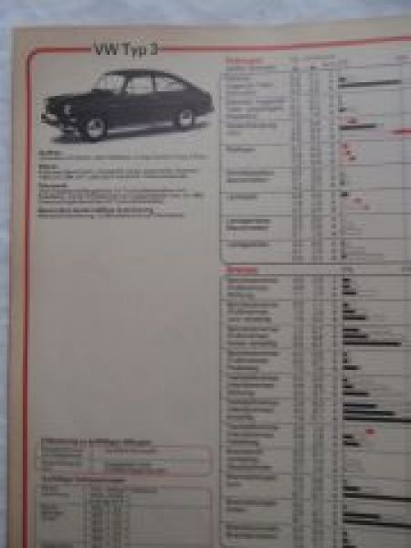 Tüv Auto Report 1976 Giulia,A112,Prinz,Mini,Ro 80,2CV,Citroen Am