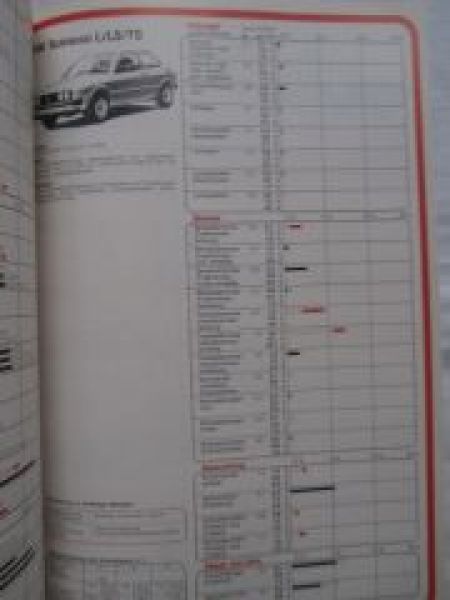 Tüv Auto Report 1977 BMW 1600-2, E12,E3,1301,Dyane,DAF,W114