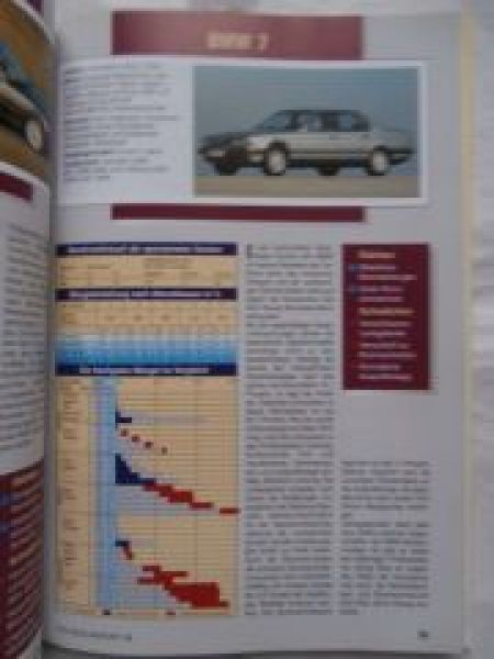 Tüv Auto Report Jahrbuch 1996 Saab 9000, E34,E32,E36,Derby