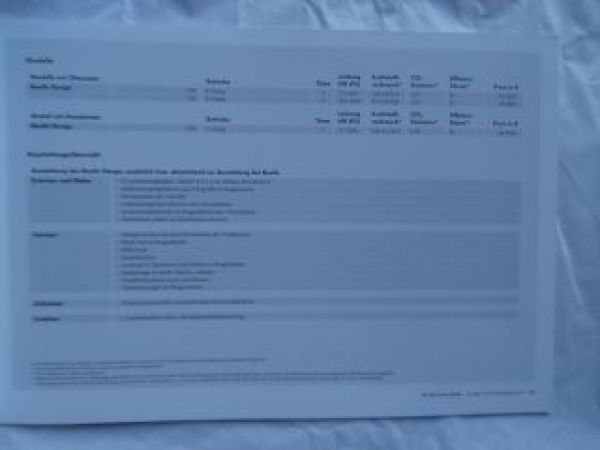 VW Beetle Typ5C 26.Januar 2012 +Design +Sport NEU