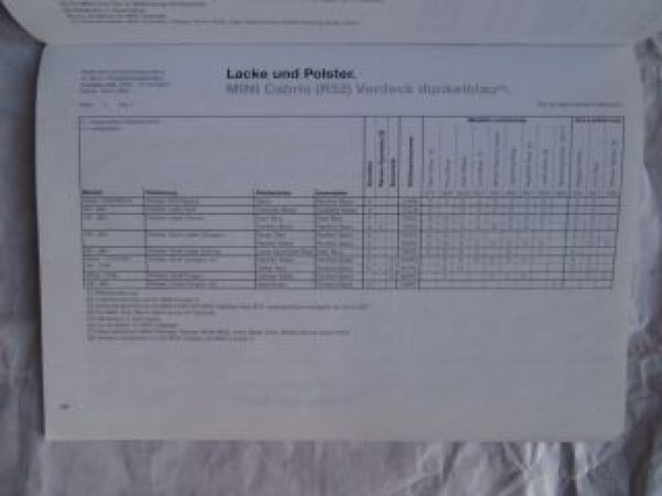 Mini Cabrio R57 Verkäuferhandbuch März 2007