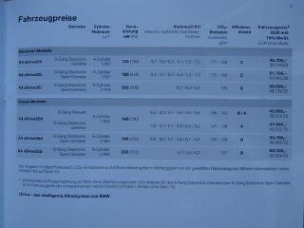 X4 xDrive20i xDrive28i xDrive35i xDrive20d xDrive30d xDrive35d F