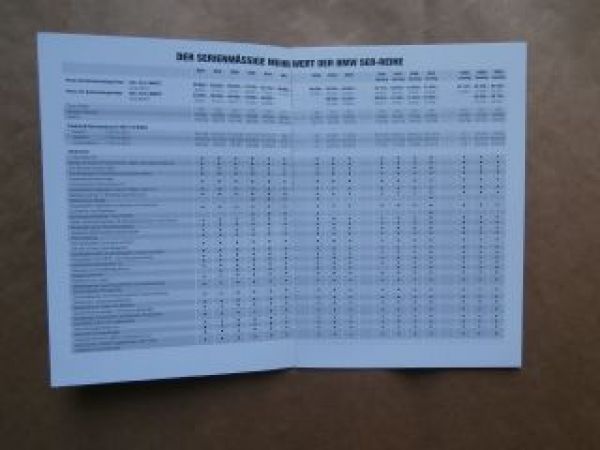 BMW 520i-M5 520d-530d E39 Limousine Touring SCHWEIZ NEU