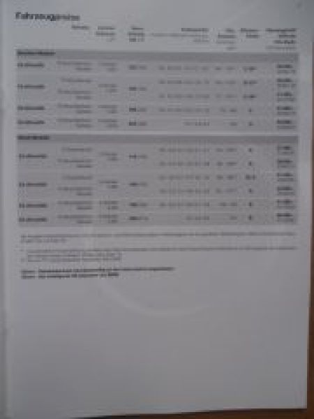 X3 sDrive 20i +xDrive sDrive 28i xDrive35i F25N sDrive18d