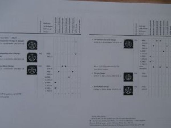 Audi A4 +Avant +S4 +A4 allroad quattro April 2014 NEU