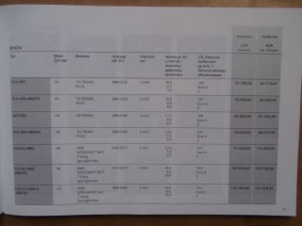 CLS 220BlueTEC 250 350 400 500 CLS63 AMG +4Matic BR218
