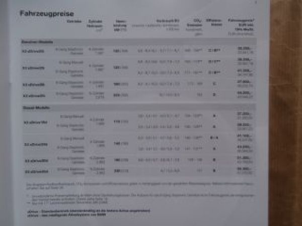 X3 sDrive20i xDrive20i xDrive28i 35i sDrive18d xDrive20d xDrive3