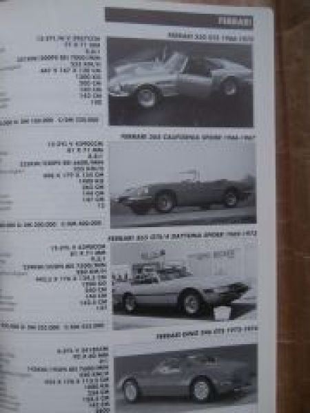 Das unschätzbare Cabrio Jahrbuch Nr.1-1995 Ferrari F50,BMW E36