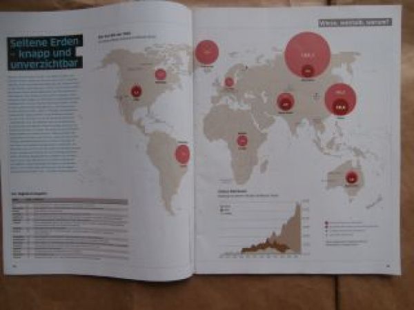 greenpeace magazin 2/2011 E-Autos im Test Leaf,Mia, Ampera